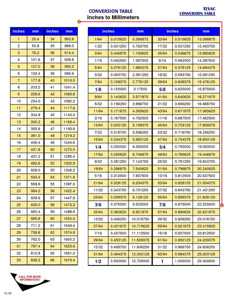 1300mm in feet|mm to inches calculator.